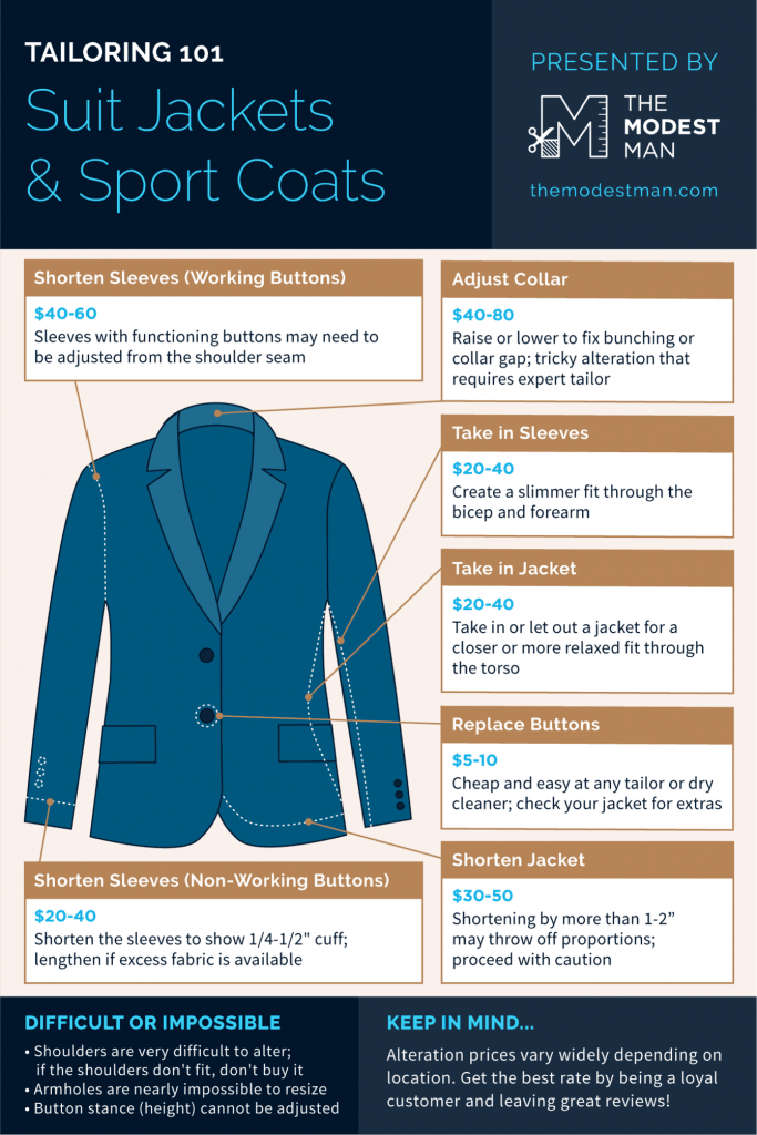A Guide to Suit Alterations