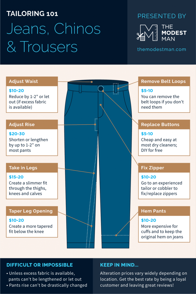 cost of tapering jeans