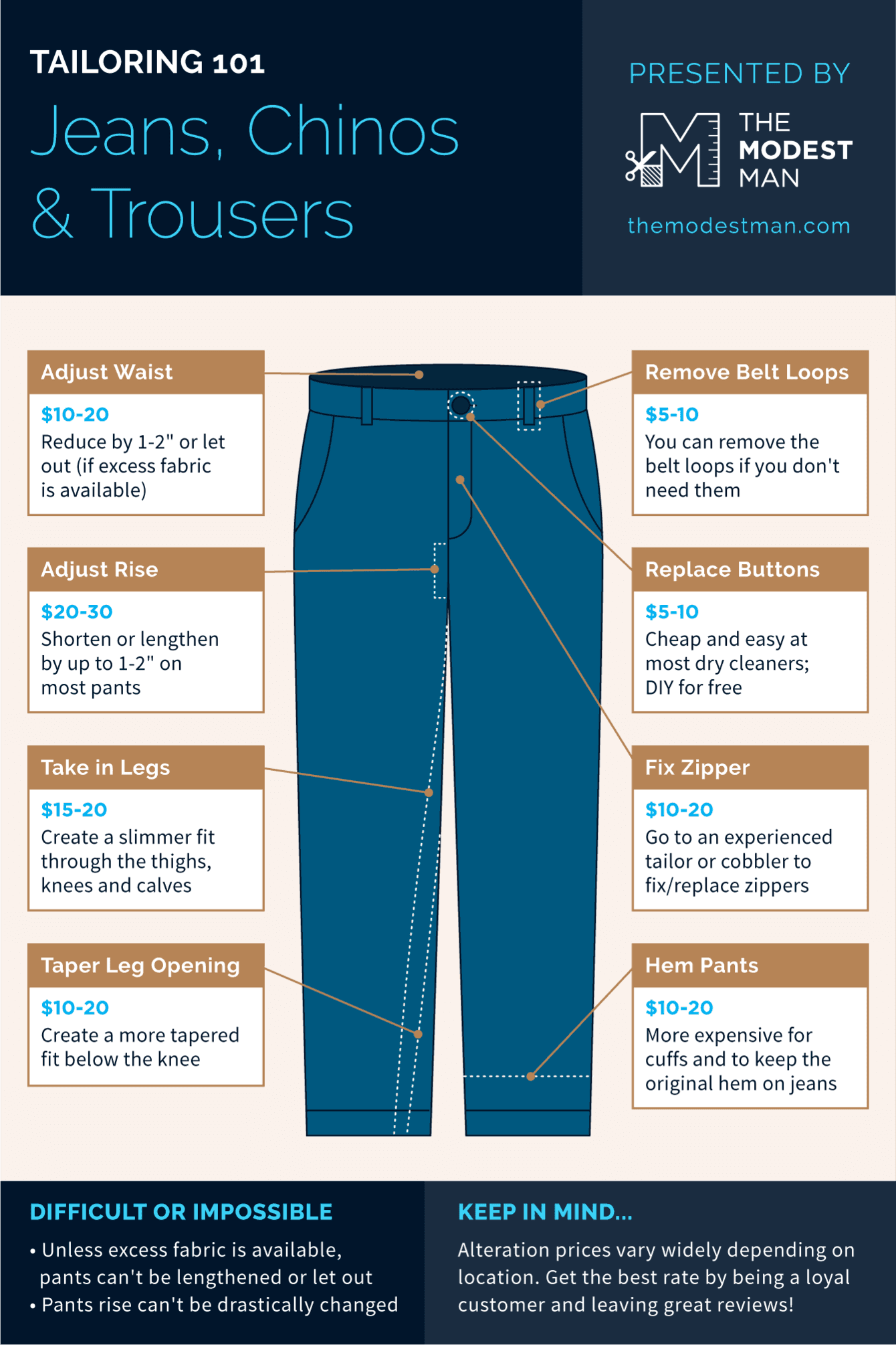 How to Tailor Your Jeans Chinos and Trousers With Prices