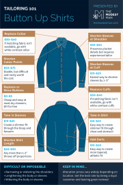 How to Tailor a Shirt: Men's Dress Shirt Alterations Guide