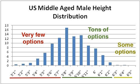 https://www.themodestman.com/wp-content/uploads/2015/10/US-Male-Height-Chart.jpg