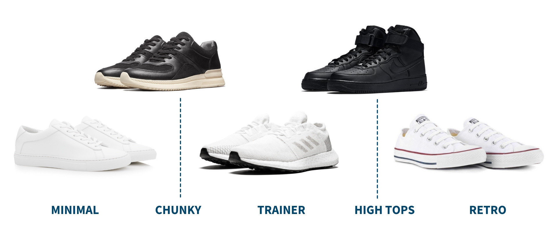 types of sports shoes for men