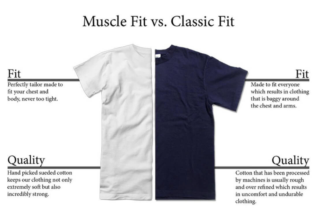What Are Muscle Fit Shirts vs Athletic Fit Shirts vs Slim Fit Shirts – Kojo  Fit